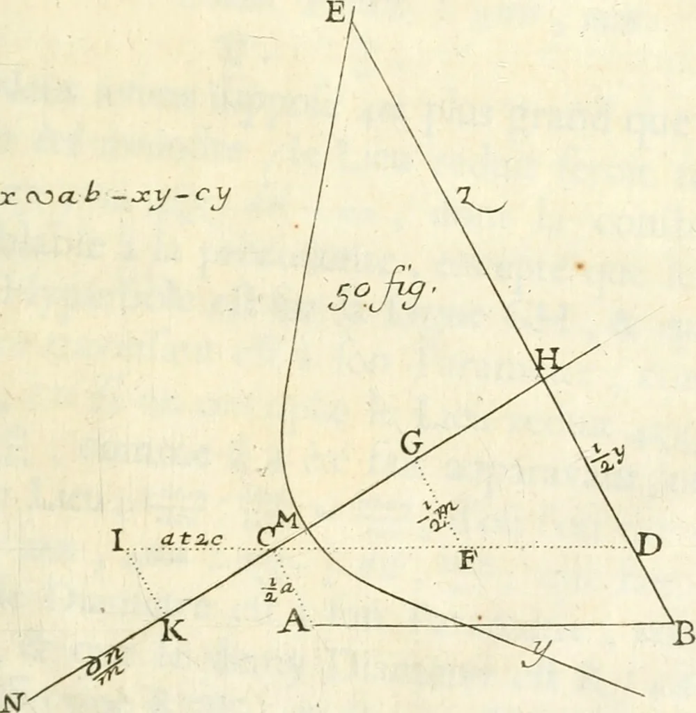 An illustration from Traité des lignes du premier genre, expliquées par une methode nouvelle & facile, 1687, leaf 380