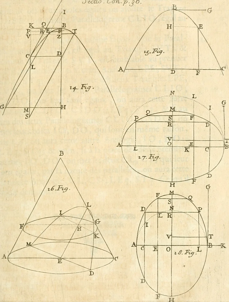 An illustration from Traité des lignes du premier genre, expliquées par une methode nouvelle & facile, 1687, leaf 48