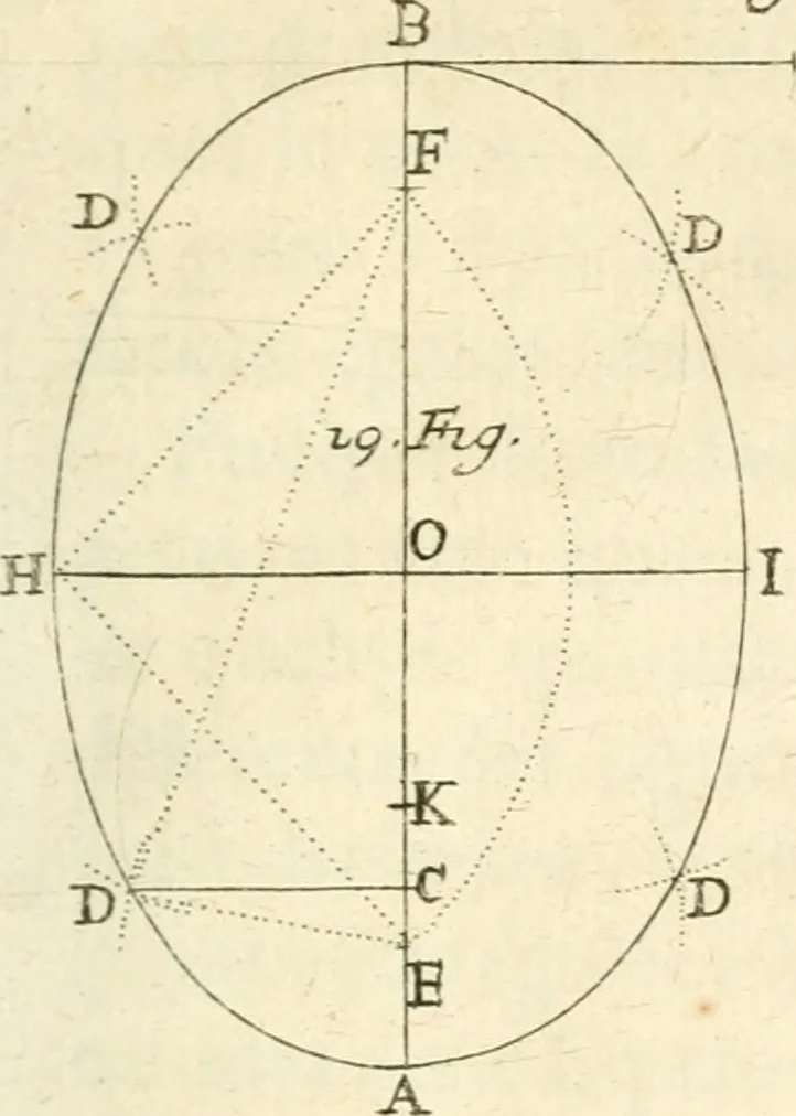 An illustration from Traité des lignes du premier genre, expliquées par une methode nouvelle & facile, 1687, leaf 62