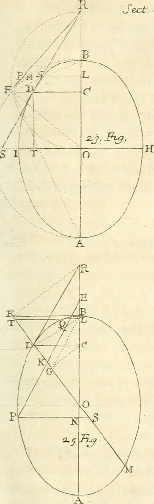 An illustration from Traité des lignes du premier genre, expliquées par une methode nouvelle & facile, 1687, leaf 74