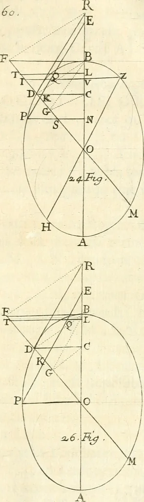 An illustration from Traité des lignes du premier genre, expliquées par une methode nouvelle & facile, 1687, leaf 74