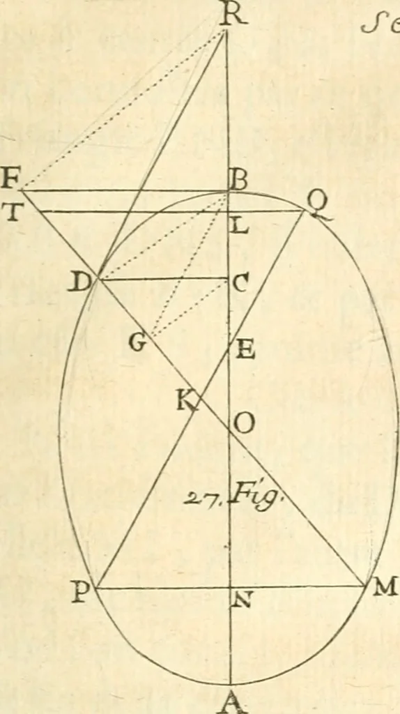 An illustration from Traité des lignes du premier genre, expliquées par une methode nouvelle & facile, 1687, leaf 84