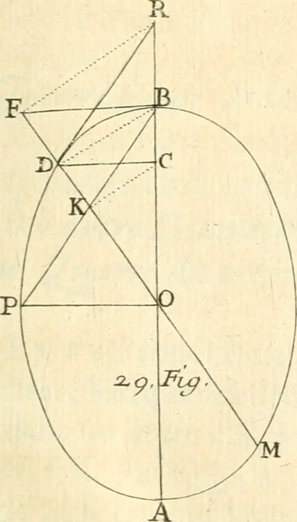 An illustration from Traité des lignes du premier genre, expliquées par une methode nouvelle & facile, 1687, leaf 84