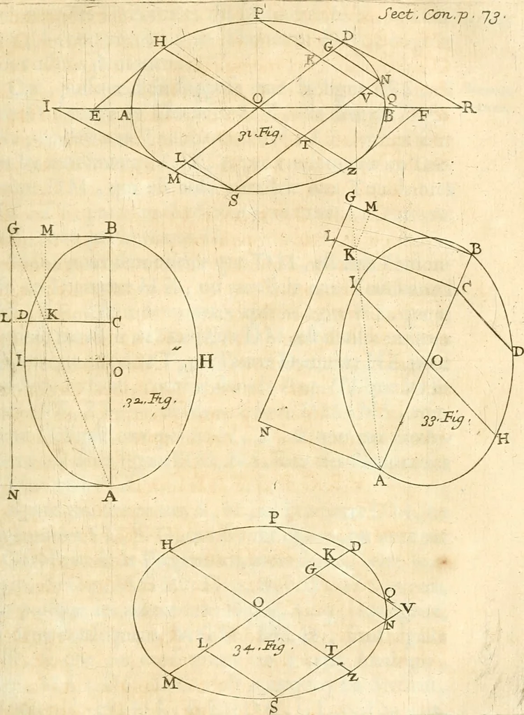 An illustration from Traité des lignes du premier genre, expliquées par une methode nouvelle & facile, 1687, leaf 90