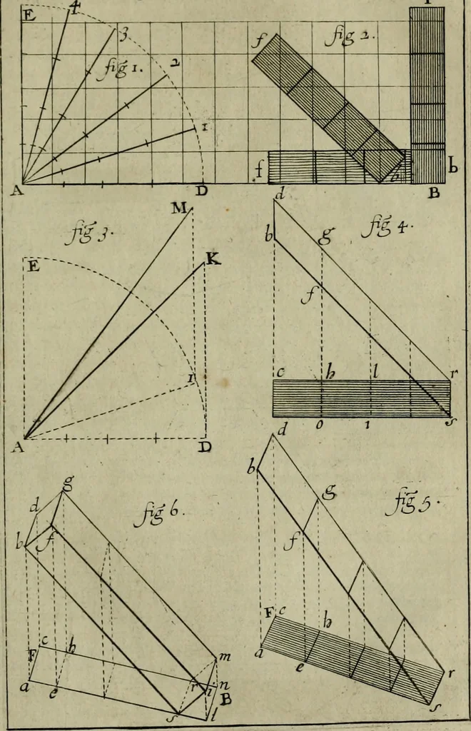 An illustration from Traité des pratiques geometrales et perspectives : enseignées dans l'Academie royale de la peinture et sculpture, 1665, leaf 128