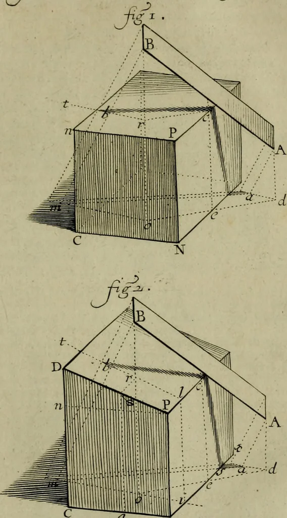 An illustration from Traité des pratiques geometrales et perspectives : enseignées dans l'Academie royale de la peinture et sculpture, 1665, leaf 144