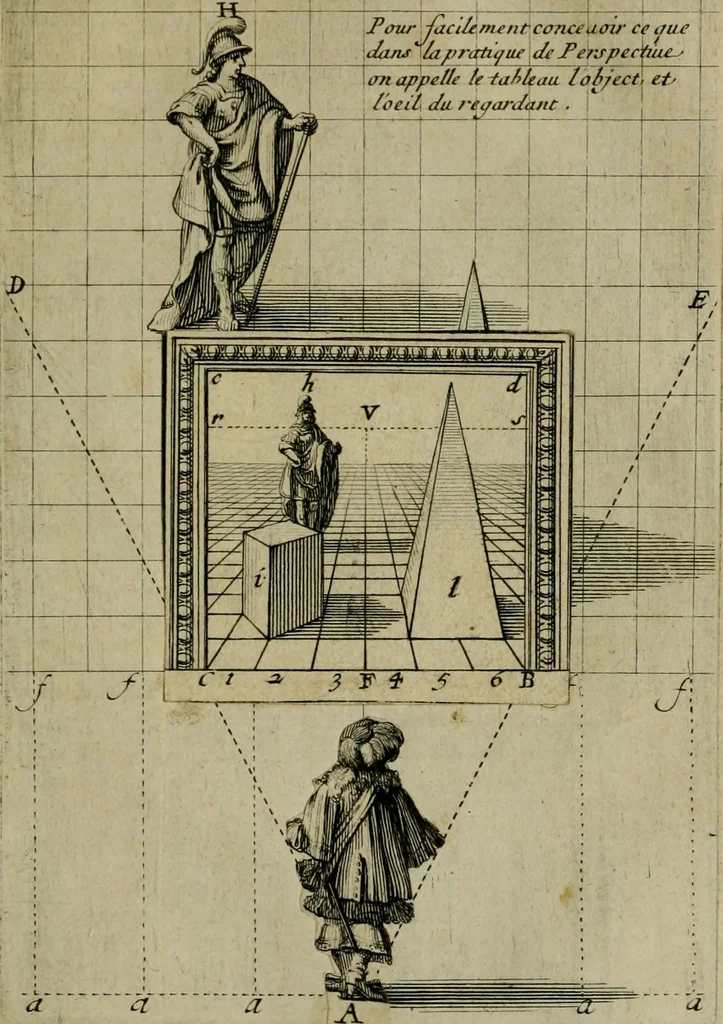 An illustration from Traité des pratiques geometrales et perspectives : enseignées dans l'Academie royale de la peinture et sculpture, 1665, leaf 176