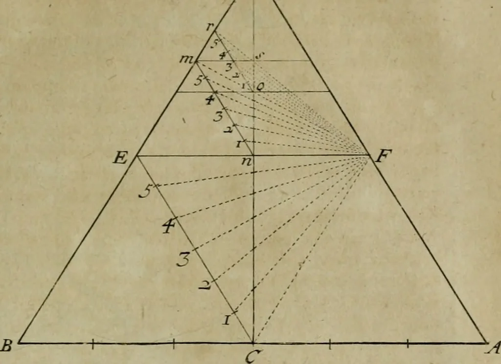 An illustration from Traité des pratiques geometrales et perspectives : enseignées dans l'Academie royale de la peinture et sculpture, 1665, leaf 210