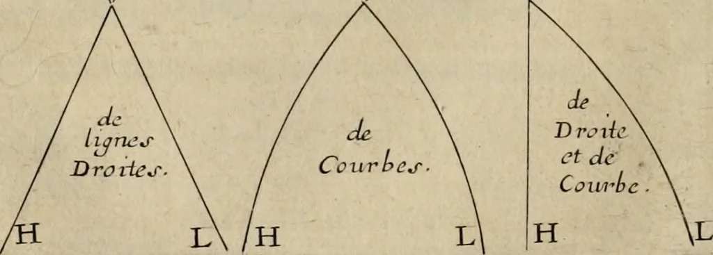 An illustration from Traité des pratiques geometrales et perspectives : enseignées dans l'Academie royale de la peinture et sculpture, 1665, leaf 73