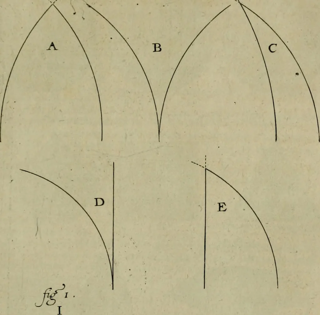An illustration from Traité des pratiques geometrales et perspectives : enseignées dans l'Academie royale de la peinture et sculpture, 1665, leaf 76