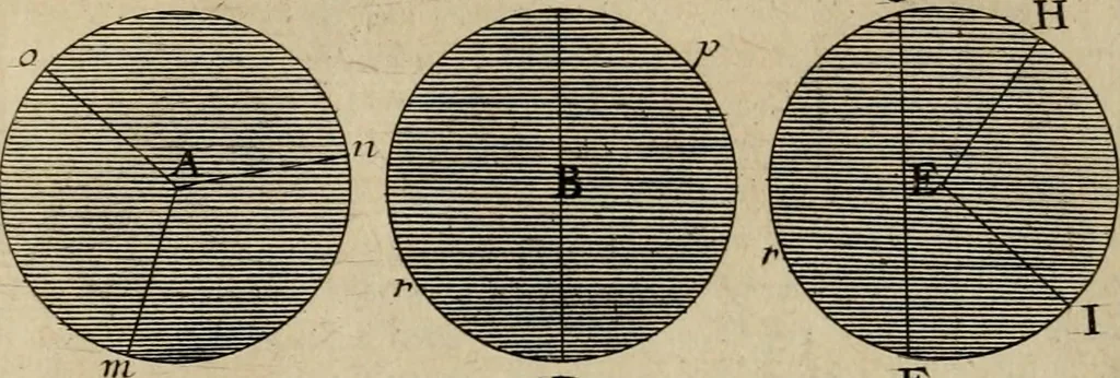 An illustration from Traité des pratiques geometrales et perspectives : enseignées dans l'Academie royale de la peinture et sculpture, 1665, leaf 77