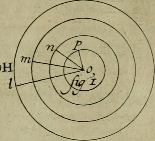 An illustration from Traité des pratiques geometrales et perspectives : enseignées dans l'Academie royale de la peinture et sculpture, 1665, leaf 84
