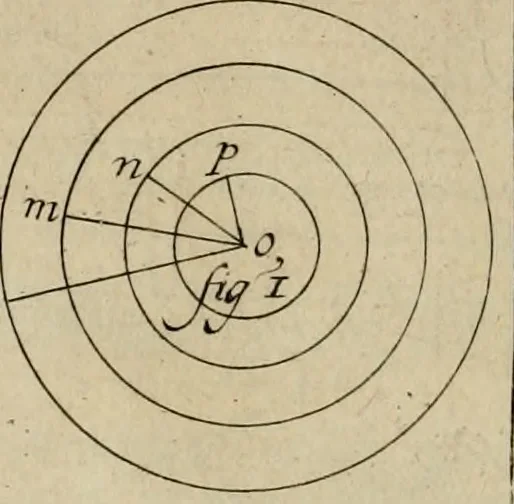 An illustration from Traité des pratiques geometrales et perspectives : enseignées dans l'Academie royale de la peinture et sculpture, 1665, leaf 85
