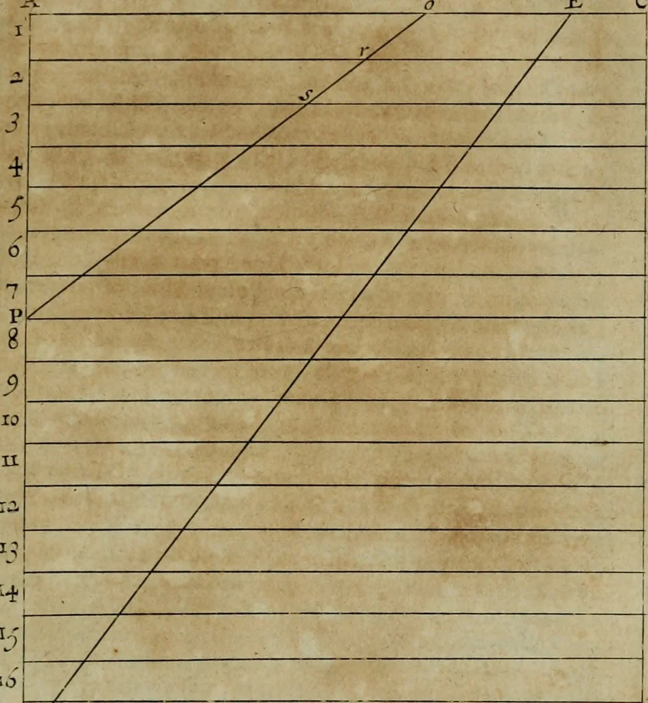 An illustration from Traité des pratiques geometrales et perspectives : enseignées dans l'Academie royale de la peinture et sculpture, 1665, leaf 92