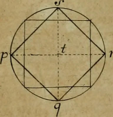 An illustration from Traité des pratiques geometrales et perspectives : enseignées dans l'Academie royale de la peinture et sculpture, 1665, leaf 96