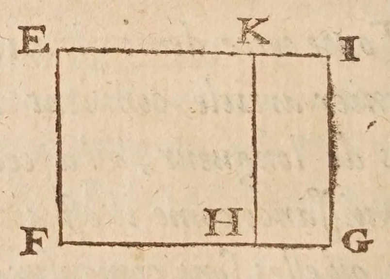 An illustration from Traité des quantitez incomensurables [sic] : ou sont decidees plusieurs belles questions des nombres rationaus & irrationaus. Les erreurs de Stevin refutées. Et le dizieme livre d'Euclide illustré de nouueles [sic] demonstrations plus faciles & plus succinctes que les ordinaires, & reduit à 62. propositions. Avec vn Discours de la maniere d'expliquer les sciences en françois .., 1640, leaf 182