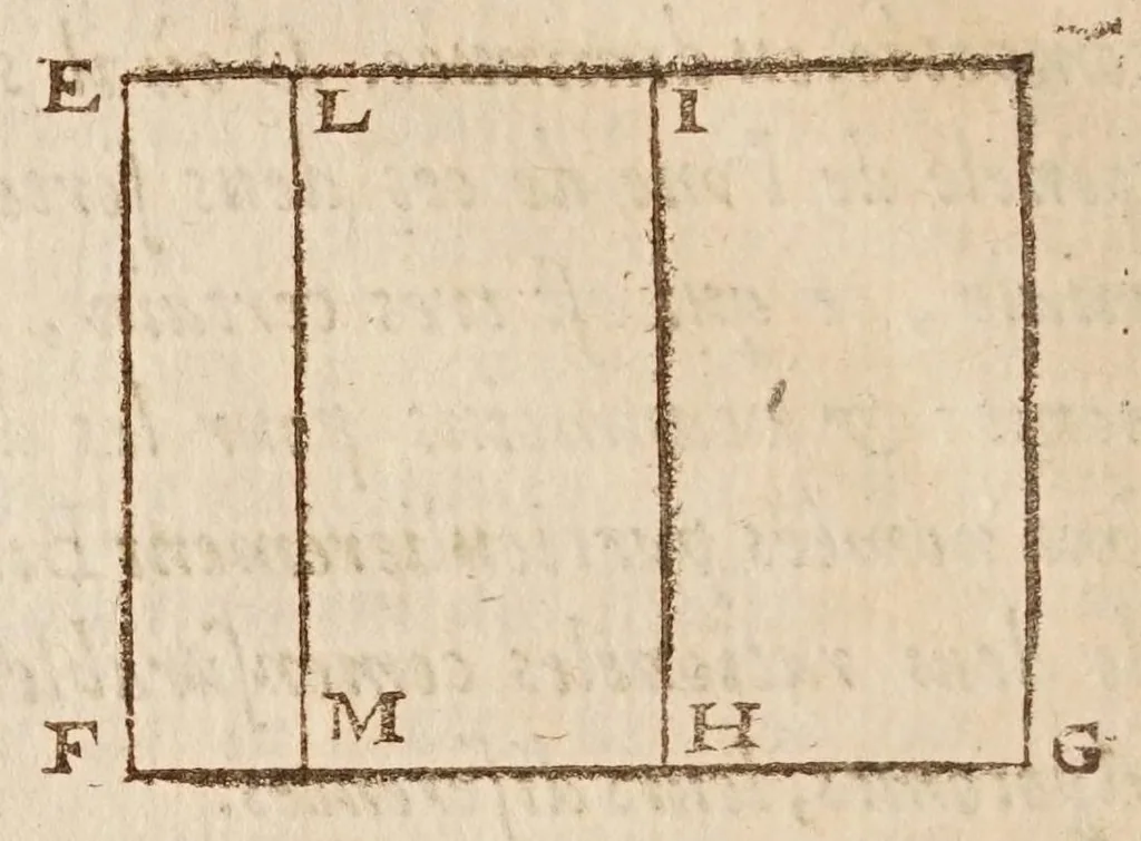 An illustration from Traité des quantitez incomensurables [sic] : ou sont decidees plusieurs belles questions des nombres rationaus & irrationaus. Les erreurs de Stevin refutées. Et le dizieme livre d'Euclide illustré de nouueles [sic] demonstrations plus faciles & plus succinctes que les ordinaires, & reduit à 62. propositions. Avec vn Discours de la maniere d'expliquer les sciences en françois .., 1640, leaf 204