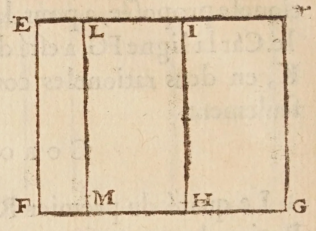 An illustration from Traité des quantitez incomensurables [sic] : ou sont decidees plusieurs belles questions des nombres rationaus & irrationaus. Les erreurs de Stevin refutées. Et le dizieme livre d'Euclide illustré de nouueles [sic] demonstrations plus faciles & plus succinctes que les ordinaires, & reduit à 62. propositions. Avec vn Discours de la maniere d'expliquer les sciences en françois .., 1640, leaf 206