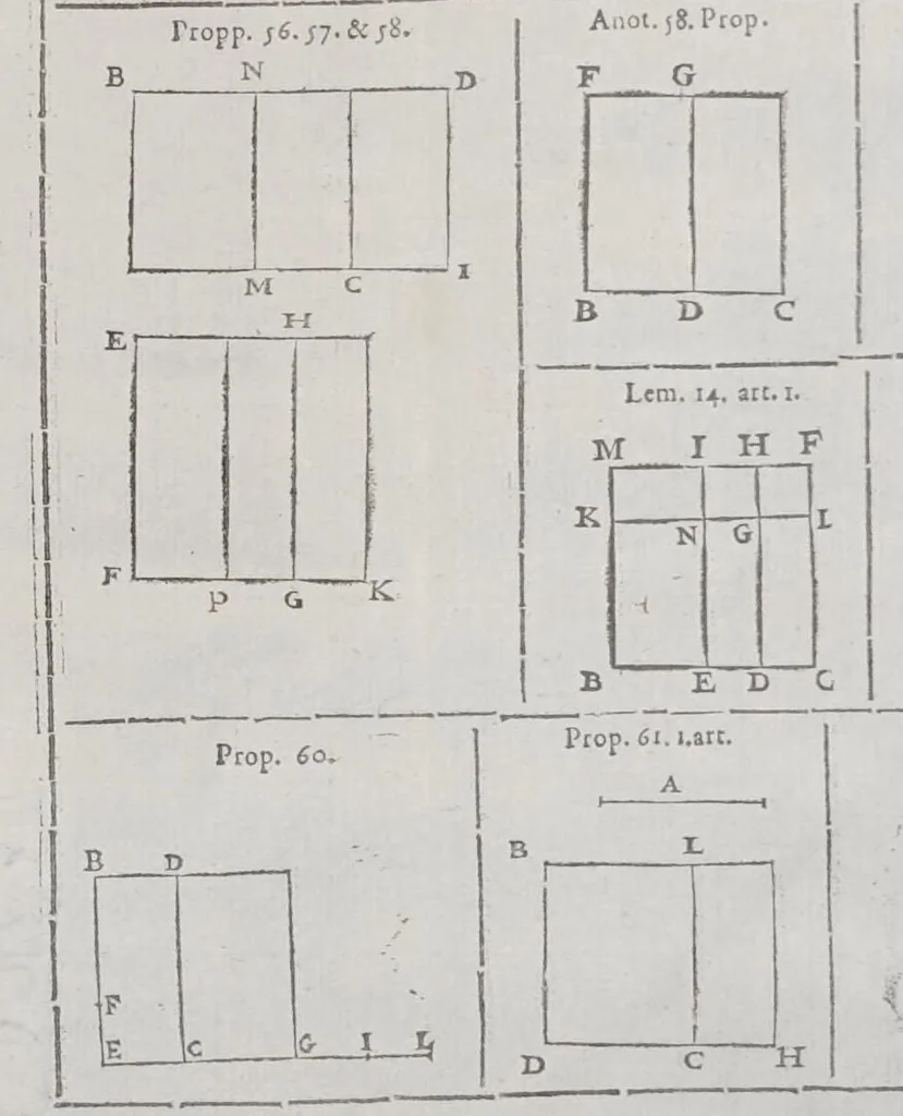 An illustration from Traité des quantitez incomensurables [sic] : ou sont decidees plusieurs belles questions des nombres rationaus & irrationaus. Les erreurs de Stevin refutées. Et le dizieme livre d'Euclide illustré de nouueles [sic] demonstrations plus faciles & plus succinctes que les ordinaires, & reduit à 62. propositions. Avec vn Discours de la maniere d'expliquer les sciences en françois .., 1640, leaf 289