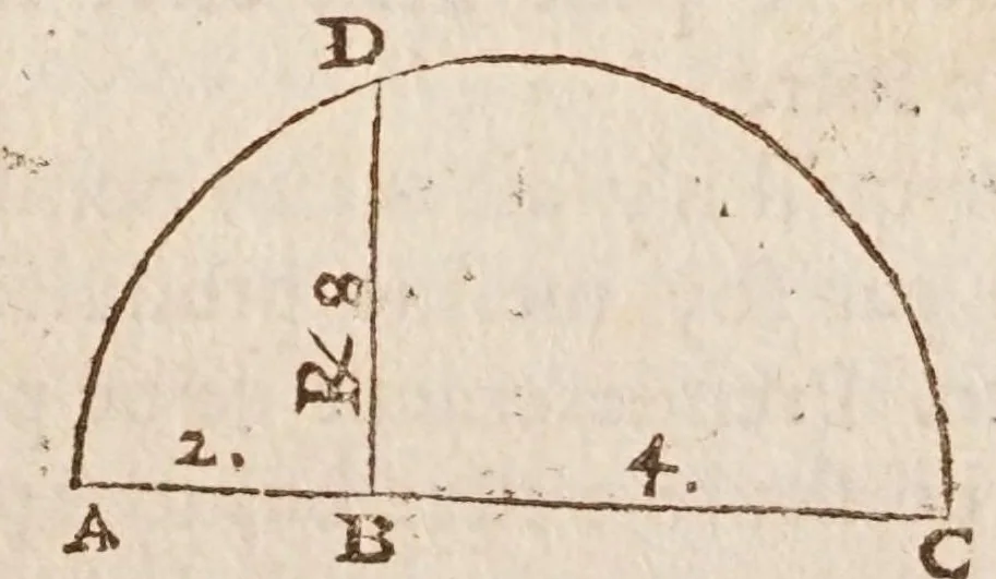 An illustration from Traité des quantitez incomensurables [sic] : ou sont decidees plusieurs belles questions des nombres rationaus & irrationaus. Les erreurs de Stevin refutées. Et le dizieme livre d'Euclide illustré de nouueles [sic] demonstrations plus faciles & plus succinctes que les ordinaires, & reduit à 62. propositions. Avec vn Discours de la maniere d'expliquer les sciences en françois .., 1640, leaf 69