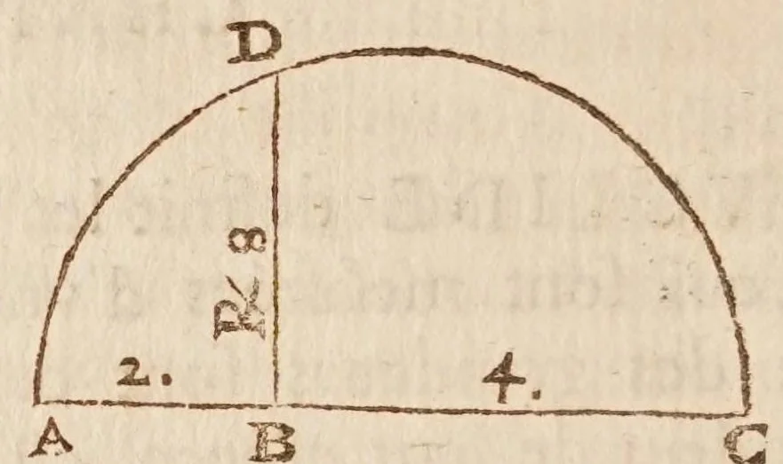 An illustration from Traité des quantitez incomensurables [sic] : ou sont decidees plusieurs belles questions des nombres rationaus & irrationaus. Les erreurs de Stevin refutées. Et le dizieme livre d'Euclide illustré de nouueles [sic] demonstrations plus faciles & plus succinctes que les ordinaires, & reduit à 62. propositions. Avec vn Discours de la maniere d'expliquer les sciences en françois .., 1640, leaf 70