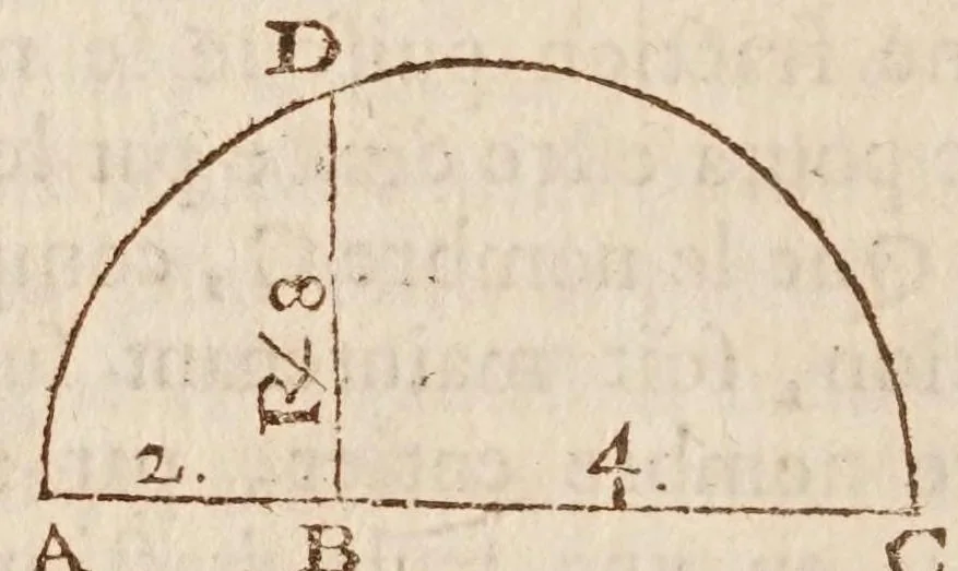 An illustration from Traité des quantitez incomensurables [sic] : ou sont decidees plusieurs belles questions des nombres rationaus & irrationaus. Les erreurs de Stevin refutées. Et le dizieme livre d'Euclide illustré de nouueles [sic] demonstrations plus faciles & plus succinctes que les ordinaires, & reduit à 62. propositions. Avec vn Discours de la maniere d'expliquer les sciences en françois .., 1640, leaf 72