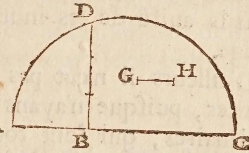 An illustration from Traité des quantitez incomensurables [sic] : ou sont decidees plusieurs belles questions des nombres rationaus & irrationaus. Les erreurs de Stevin refutées. Et le dizieme livre d'Euclide illustré de nouueles [sic] demonstrations plus faciles & plus succinctes que les ordinaires, & reduit à 62. propositions. Avec vn Discours de la maniere d'expliquer les sciences en françois .., 1640, leaf 75