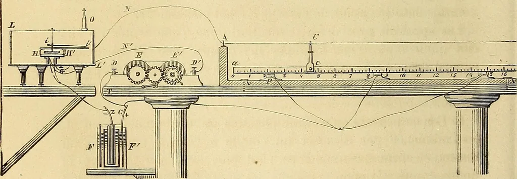 An illustration from Traité d'électricité et de magnétisme : et des applications de ces sciences a la chimie, a la physiologie et aux arts, 1855, leaf 105
