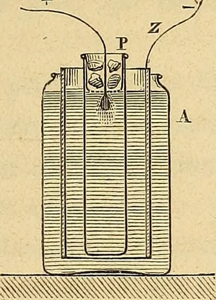 An illustration from Traité d'électricité et de magnétisme : et des applications de ces sciences a la chimie, a la physiologie et aux arts, 1855, leaf 12