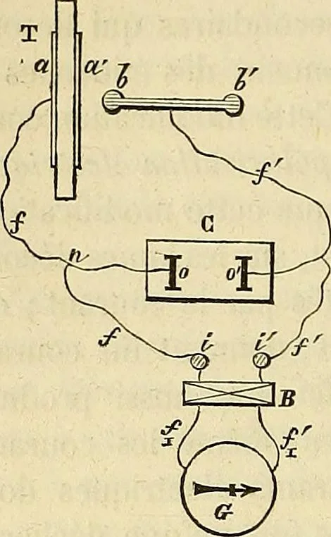 An illustration from Traité d'électricité et de magnétisme : et des applications de ces sciences a la chimie, a la physiologie et aux arts, 1855, leaf 135