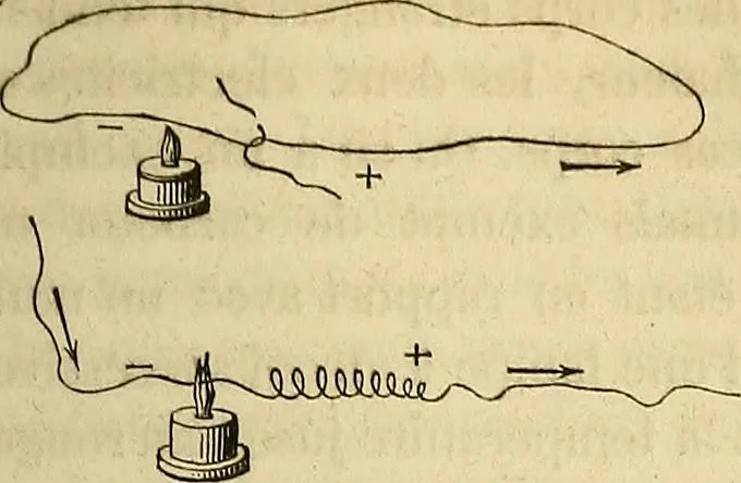 An illustration from Traité d'électricité et de magnétisme : et des applications de ces sciences a la chimie, a la physiologie et aux arts, 1855, leaf 178