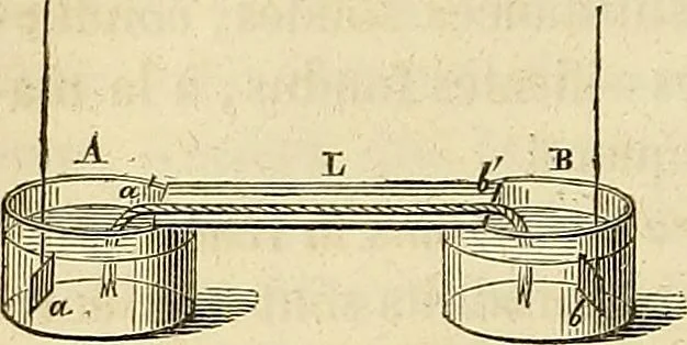 An illustration from Traité d'électricité et de magnétisme : et des applications de ces sciences a la chimie, a la physiologie et aux arts, 1855, leaf 211