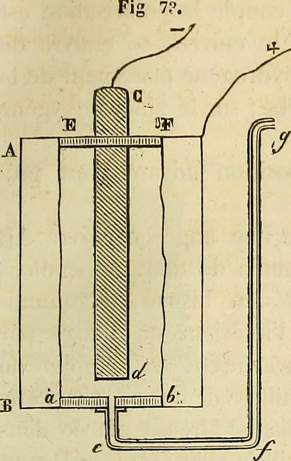 An illustration from Traité d'électricité et de magnétisme : et des applications de ces sciences a la chimie, a la physiologie et aux arts, 1855, leaf 248