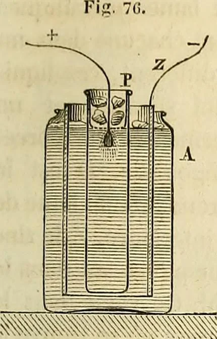 An illustration from Traité d'électricité et de magnétisme : et des applications de ces sciences a la chimie, a la physiologie et aux arts, 1855, leaf 252