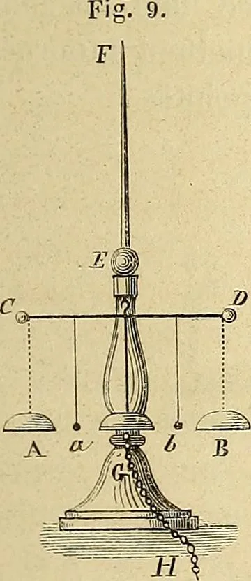 An illustration from Traité d'électricité et de magnétisme : et des applications de ces sciences a la chimie, a la physiologie et aux arts, 1855, leaf 40