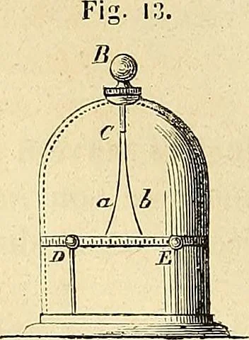 An illustration from Traité d'électricité et de magnétisme : et des applications de ces sciences a la chimie, a la physiologie et aux arts, 1855, leaf 43