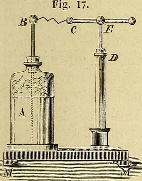 An illustration from Traité d'électricité et de magnétisme : et des applications de ces sciences a la chimie, a la physiologie et aux arts, 1855, leaf 48