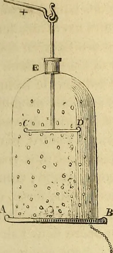 An illustration from Traité d'électricité et de magnétisme : et des applications de ces sciences a la chimie, a la physiologie et aux arts, 1855, leaf 54