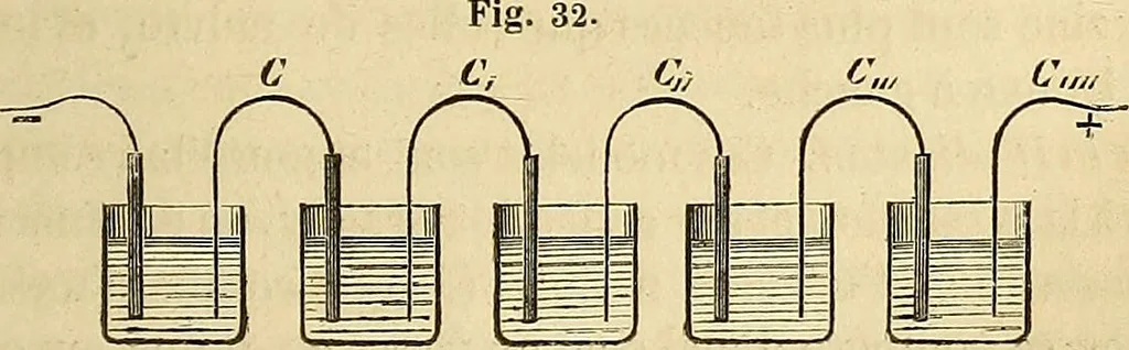 An illustration from Traité d'électricité et de magnétisme : et des applications de ces sciences a la chimie, a la physiologie et aux arts, 1855, leaf 80