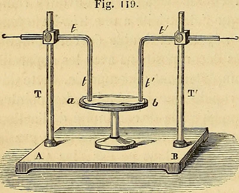 An illustration from Traité d'électricité et de magnétisme : et des applications de ces sciences a la chimie, a la physiologie et aux arts, 1855, leaf 25