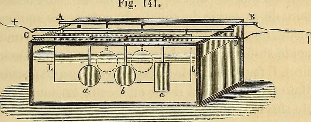 An illustration from Traité d'électricité et de magnétisme : et des applications de ces sciences a la chimie, a la physiologie et aux arts, 1855, leaf 272