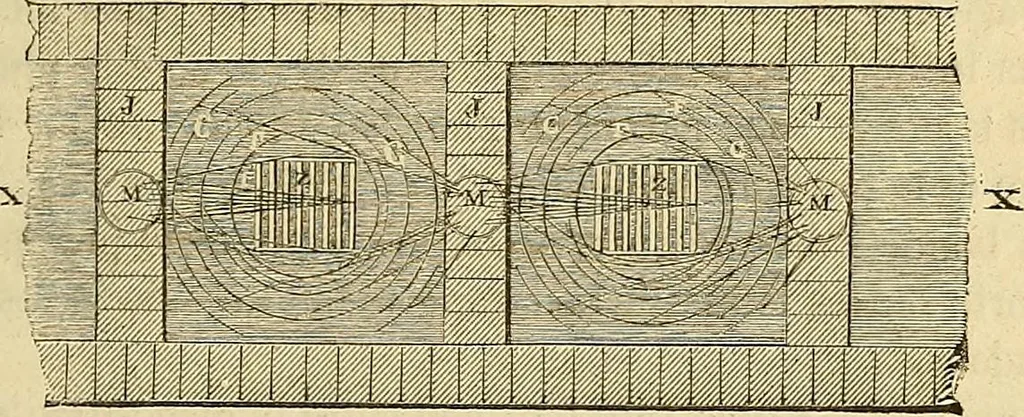 An illustration from Traité d'électricité et de magnétisme : et des applications de ces sciences a la chimie, a la physiologie et aux arts, 1855, leaf 400