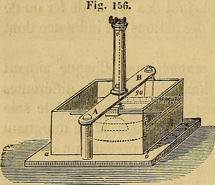 An illustration from Traité d'électricité et de magnétisme : et des applications de ces sciences a la chimie, a la physiologie et aux arts, 1855, leaf 13