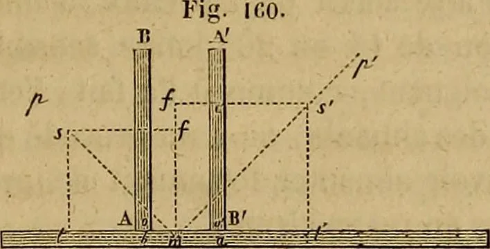 An illustration from Traité d'électricité et de magnétisme : et des applications de ces sciences a la chimie, a la physiologie et aux arts, 1855, leaf 18