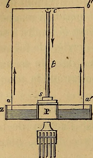 An illustration from Traité d'électricité et de magnétisme : et des applications de ces sciences a la chimie, a la physiologie et aux arts, 1855, leaf 209
