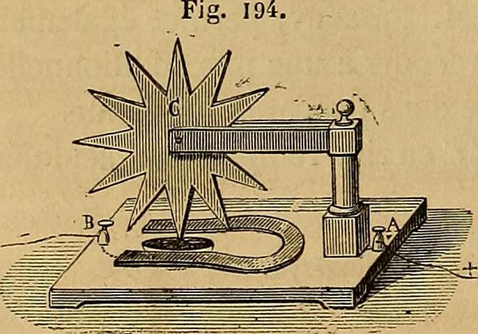 An illustration from Traité d'électricité et de magnétisme : et des applications de ces sciences a la chimie, a la physiologie et aux arts, 1855, leaf 209