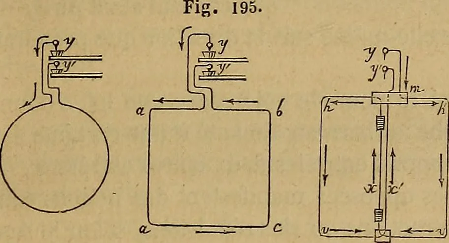 An illustration from Traité d'électricité et de magnétisme : et des applications de ces sciences a la chimie, a la physiologie et aux arts, 1855, leaf 210