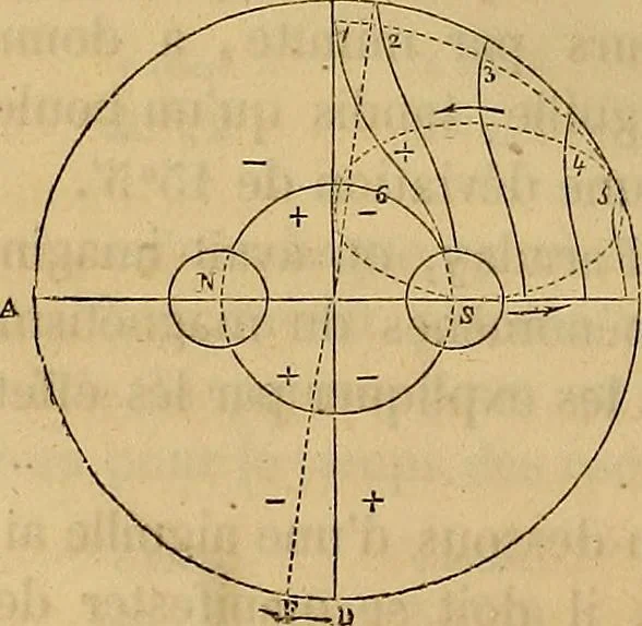 An illustration from Traité d'électricité et de magnétisme : et des applications de ces sciences a la chimie, a la physiologie et aux arts, 1855, leaf 271