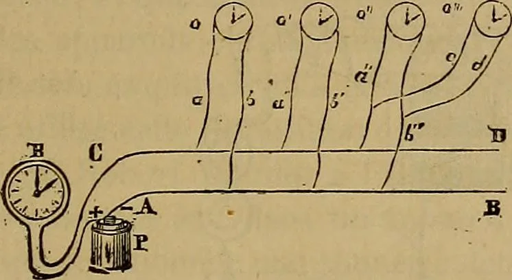 An illustration from Traité d'électricité et de magnétisme : et des applications de ces sciences a la chimie, a la physiologie et aux arts, 1855, leaf 350