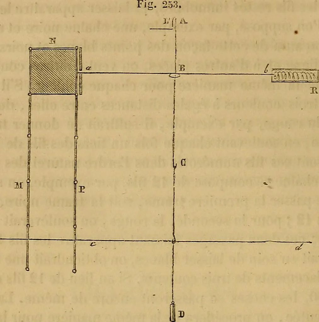 An illustration from Traité d'électricité et de magnétisme : et des applications de ces sciences a la chimie, a la physiologie et aux arts, 1855, leaf 355